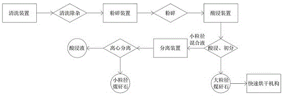 一种煤矸石综合利用系统的制作方法