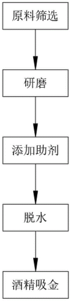 一种锡尾矿中有价金属矿物回收的方法与流程