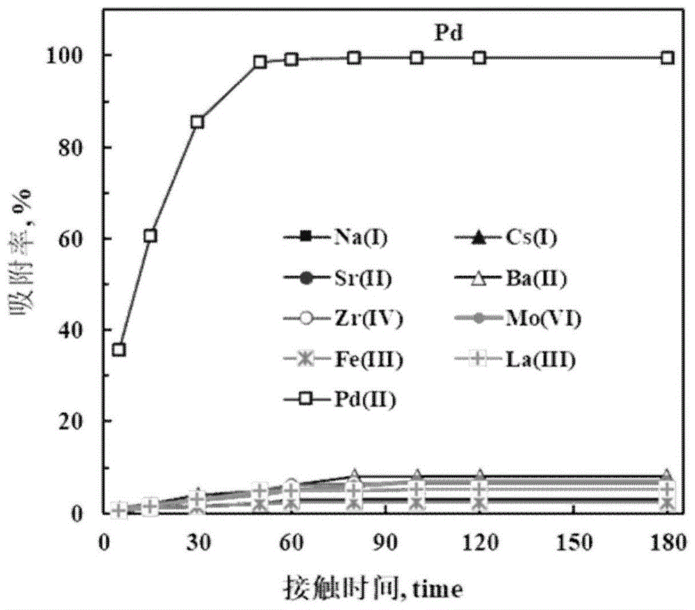 一种吸附分离贵金属钯的方法与流程