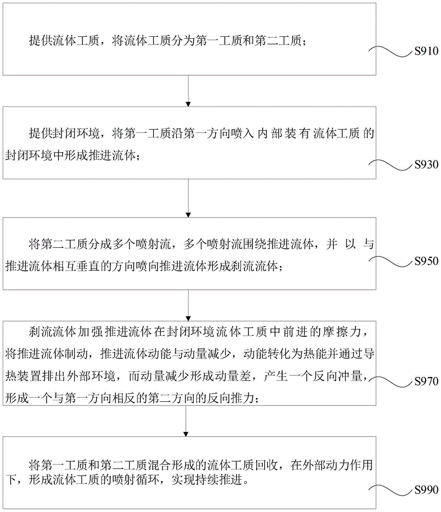 内循环推进方法及推进装置与流程