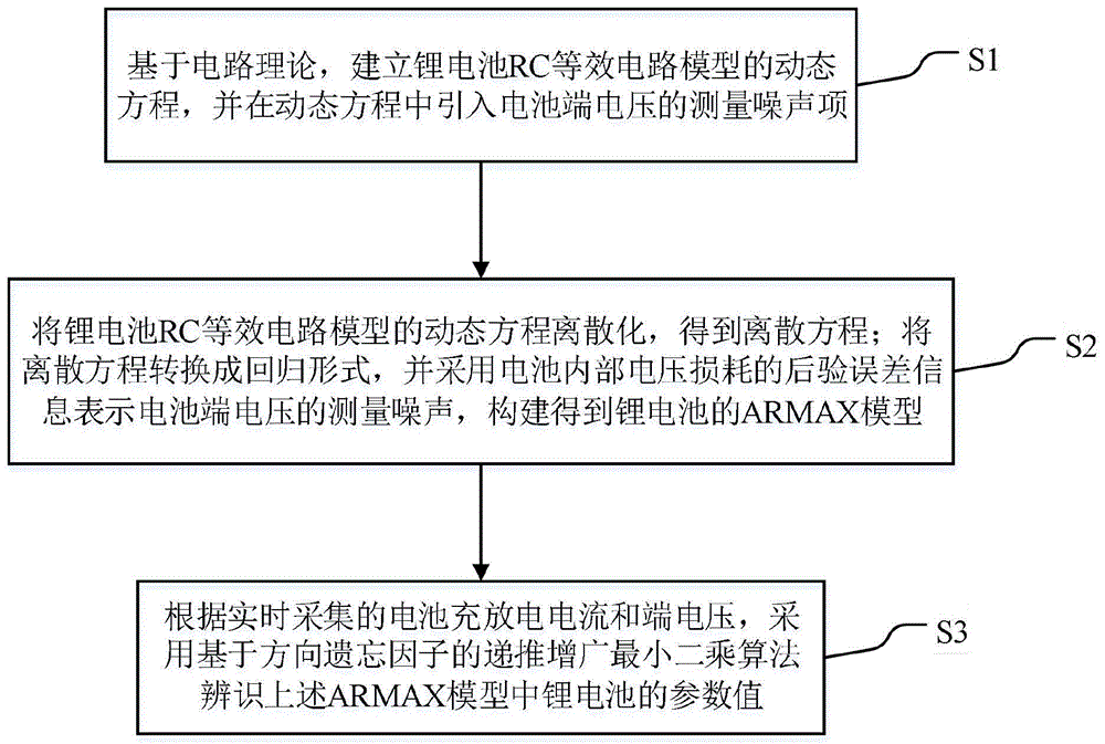 一种考虑非充分激励的锂电池参数在线辨识方法及系统与流程