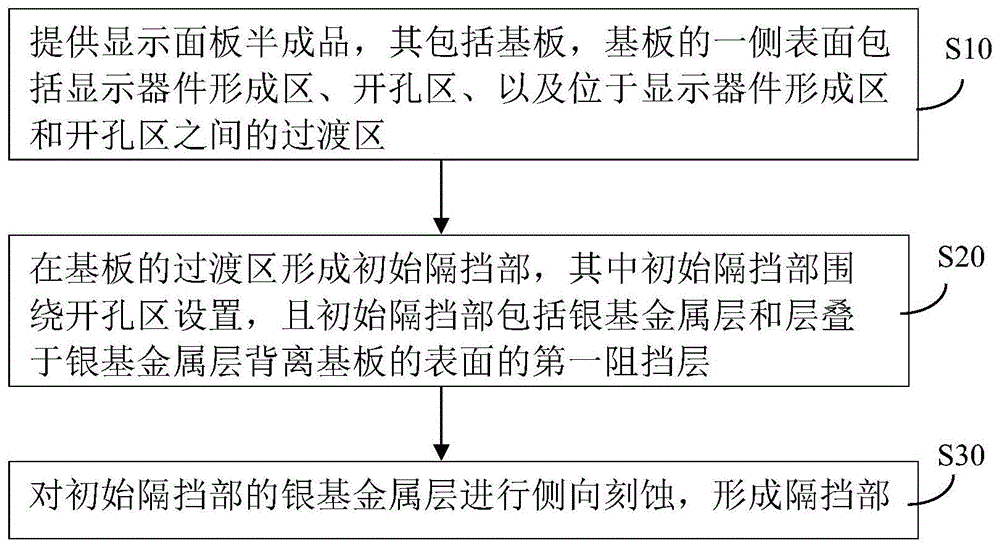 显示面板制造方法、显示面板和显示装置与流程