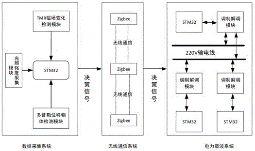 一种隧道照明的智能控制系统的制作方法