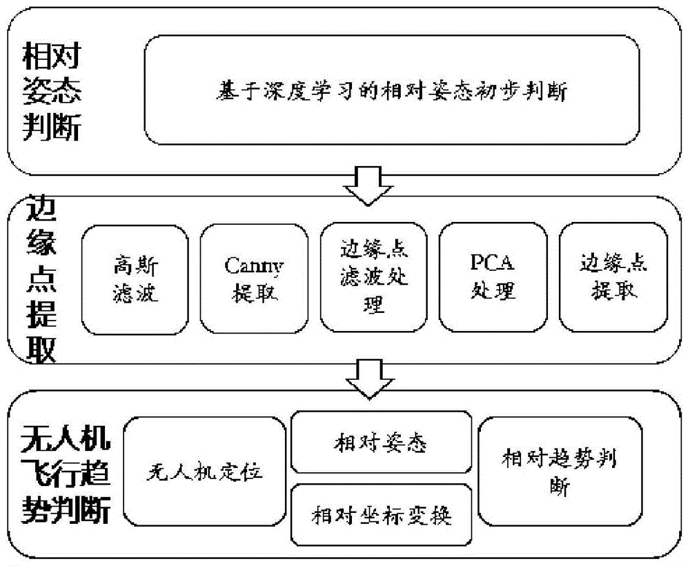 一种基于视觉的固定翼飞行器飞行趋势判断方法与流程