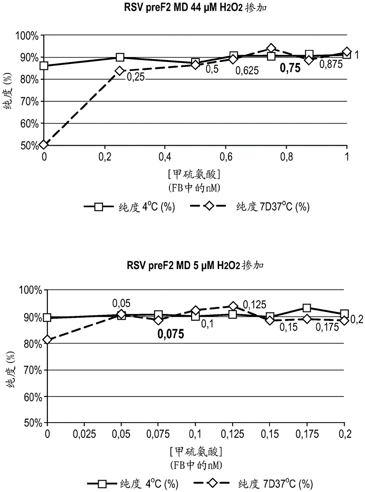 工艺和疫苗的制作方法