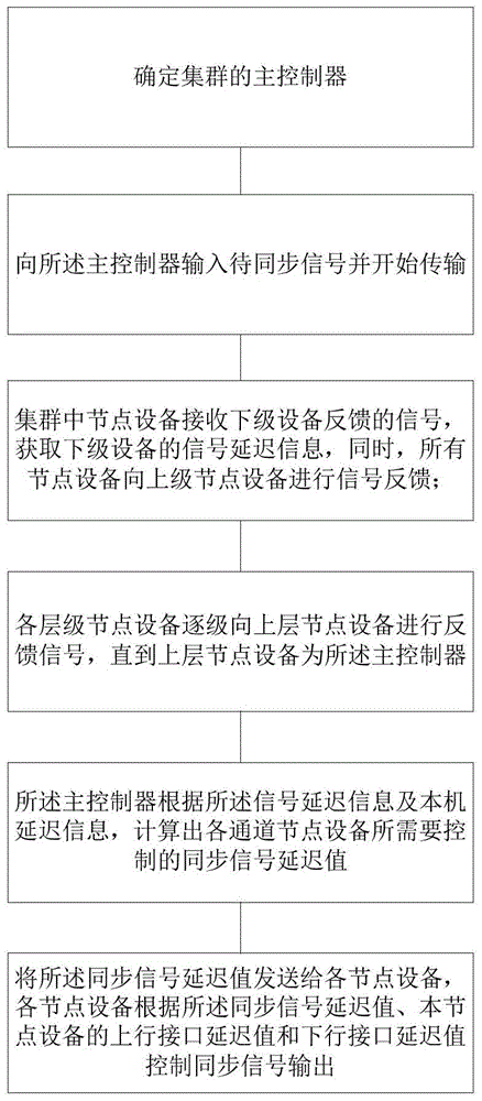 基于空间光调制器的集群控制方法及一种空间光调制器与流程