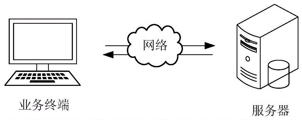 敏感数据访问方法、装置、计算机设备及存储介质与流程