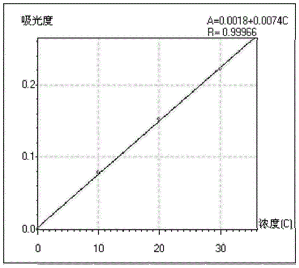 原子吸收法测定铅锌矿中铅含量的方法及应用与流程