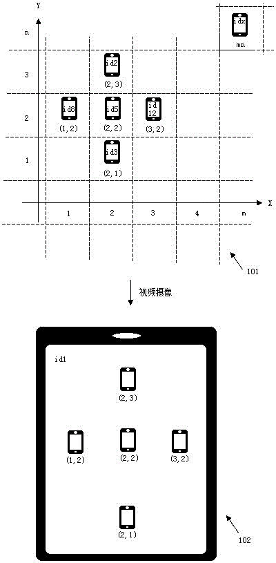 基于手机动作识别确定其客户端对应id的方法和系统与流程