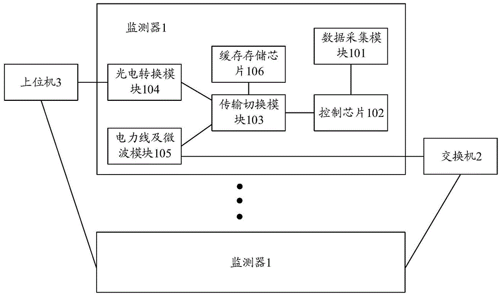 一种二次设备在线监测及数据过滤装置的制作方法