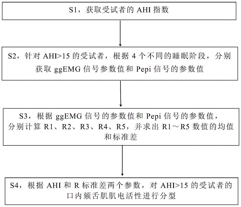 无创口内颏舌肌肌电活性评估方法及系统与流程