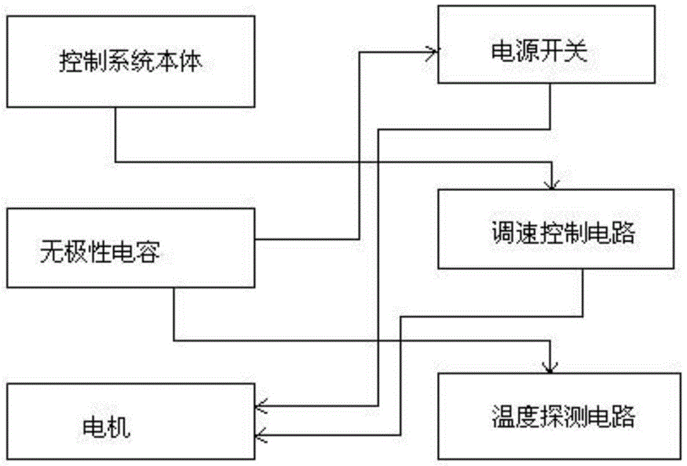 一种安检机用单相电机控制装置的制作方法