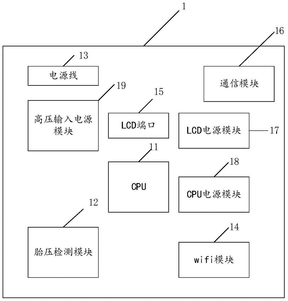 一种电动车仪表PCB布局布线结构的制作方法