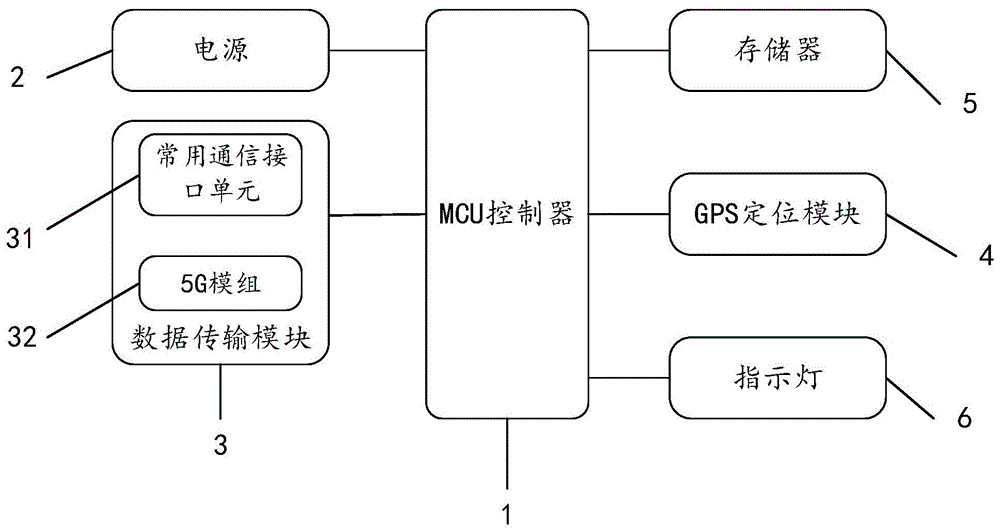 一种基于基因数据采集与分析的边缘计算装置及方法与流程