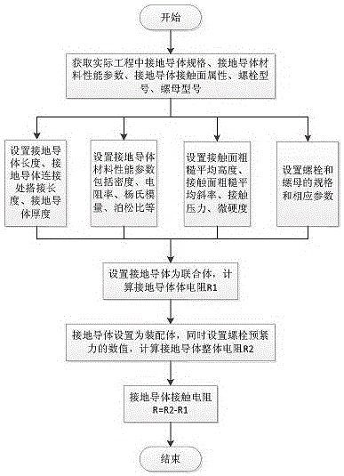 一种基于COMSOL的接地导体连接处接触电阻的仿真计算方法与流程