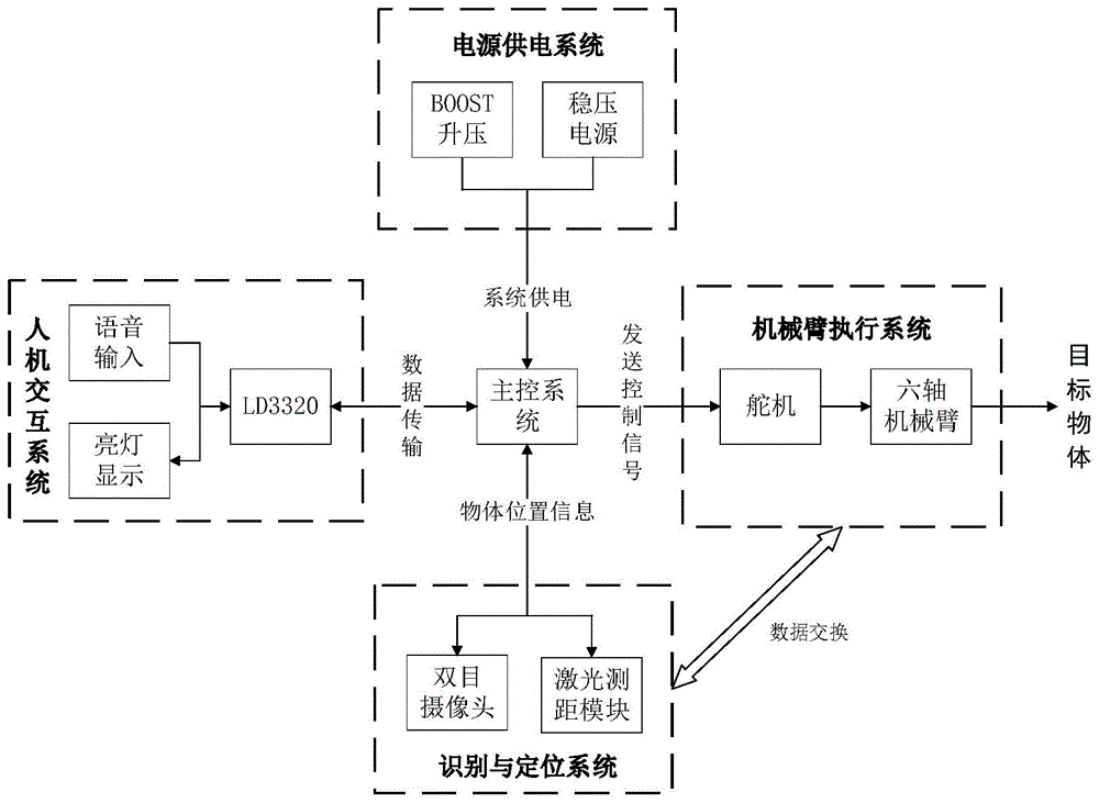 基于机器双目视觉和人工势场避障法的倒茶机器人的制作方法