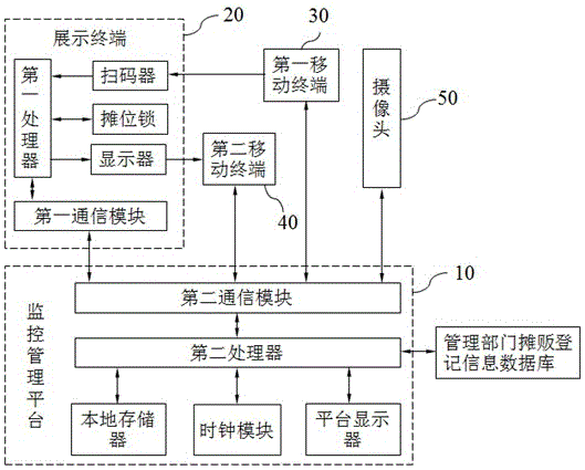 一种流动经营智慧管理系统的制作方法