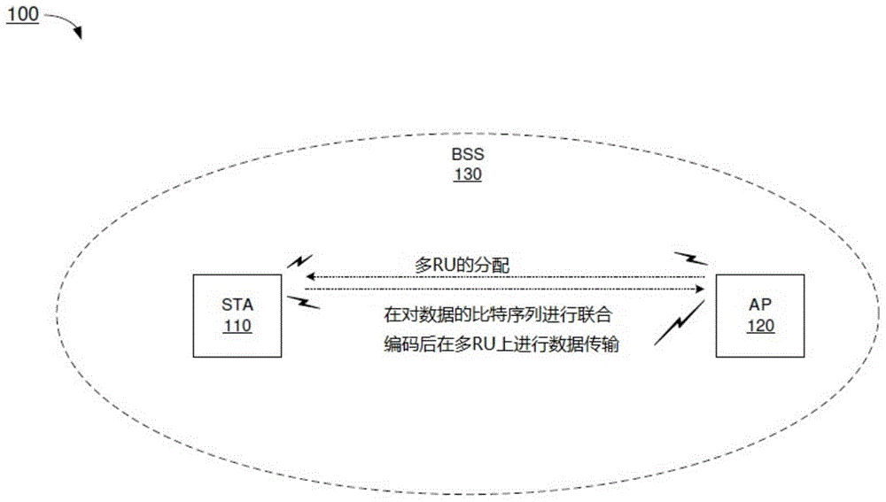 一种编码方法与流程