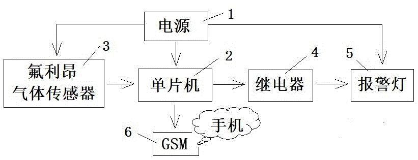 一种汽车空调制冷剂泄漏报警装置的制作方法