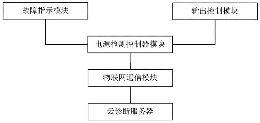 一种车载电源监控装置的制作方法