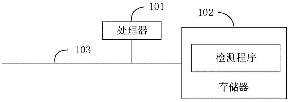 测试用例的生成方法、装置及计算机可读存储介质与流程