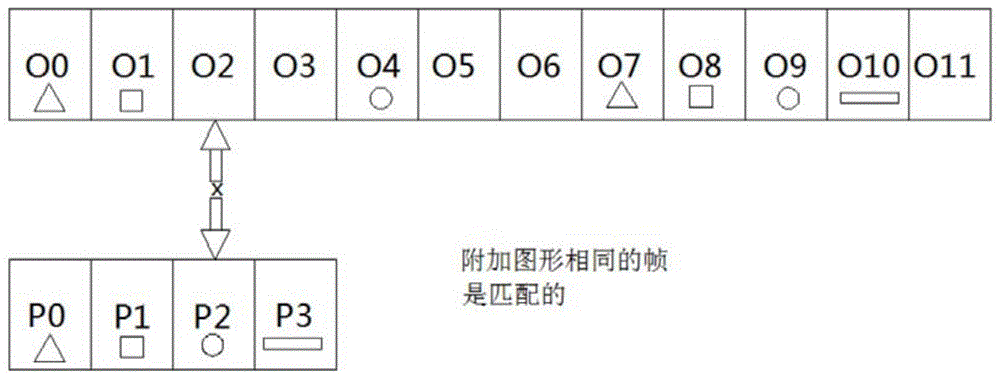 一种视频匹配的方法与流程