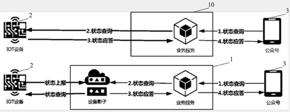 提供物联网服务的方法、设备、服务器及存储介质与流程