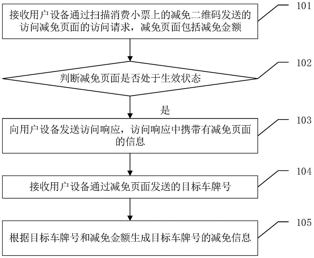 一种停车费减免的方法、云平台及计算机可读存储介质与流程