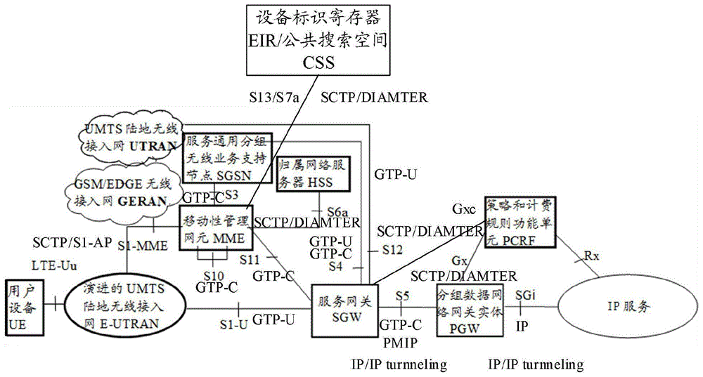 软件升级方法及系统与流程