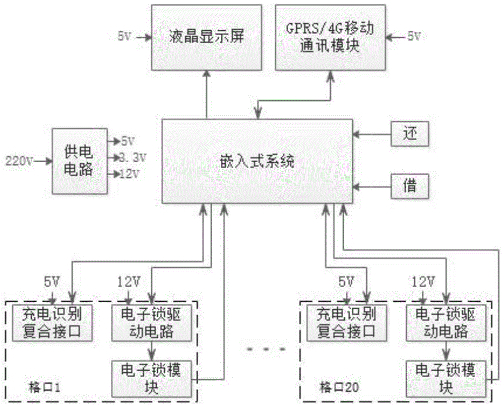 一种止吐腕表共享储物柜的制作方法