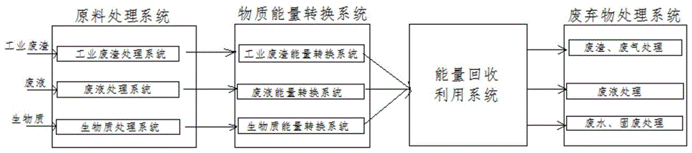 用于分布式能源工艺的综合中试系统的制作方法