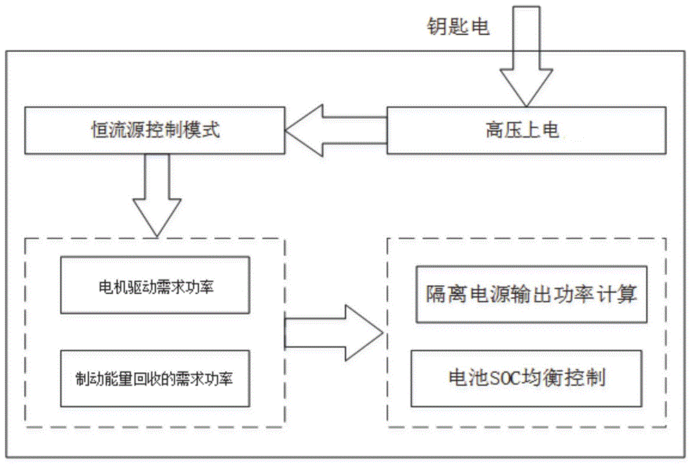 一种双源无轨电动客车供电控制方法及系统与流程