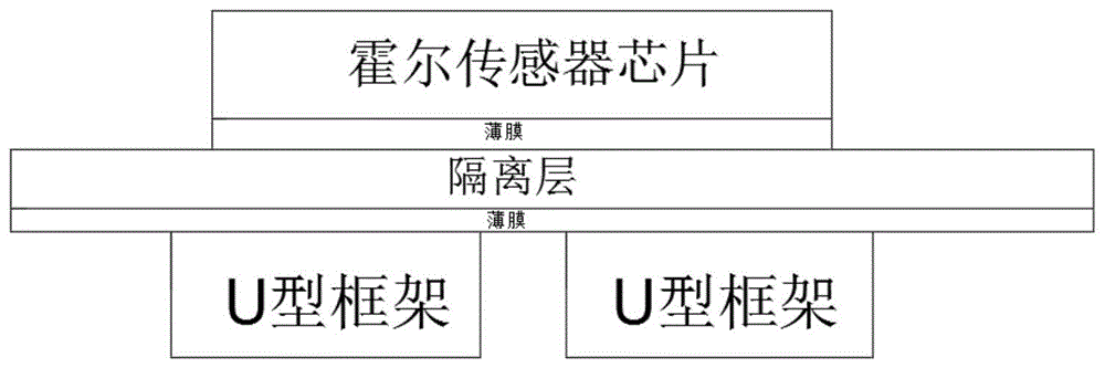 一种高绝缘电压单芯片电流传感器封装结构的制作方法