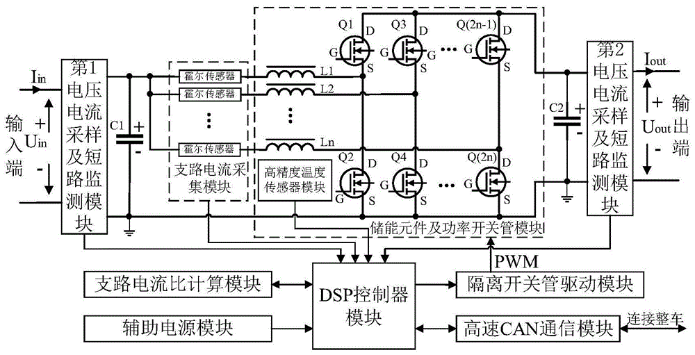 一种氢燃料电池DC-DC变换器装置及电流控制方法与流程