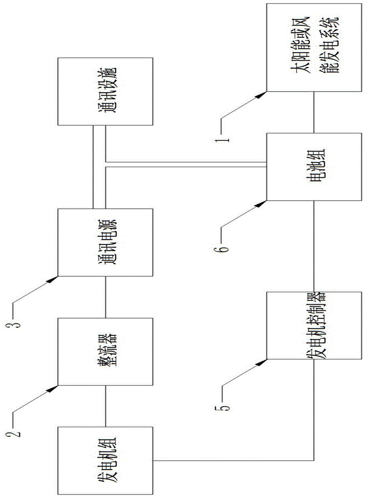 一种基站混合动力系统的电器系统的制作方法