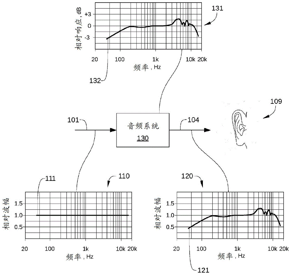 音质增强和个性化的制作方法