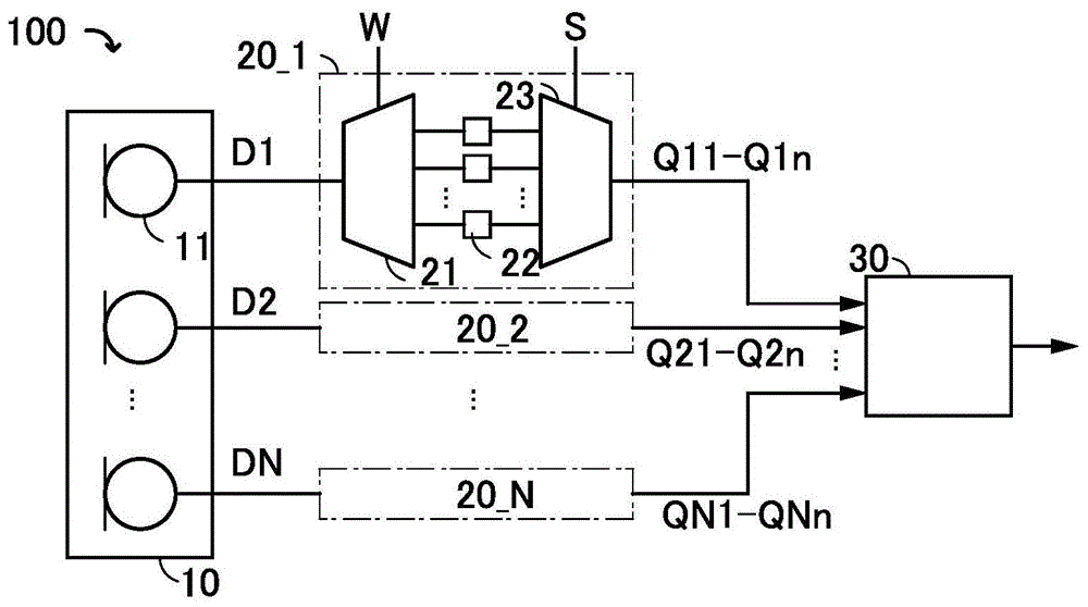 半导体装置的制作方法