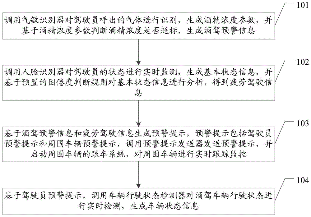 酒驾车辆的监控方法、装置、设备及存储介质与流程