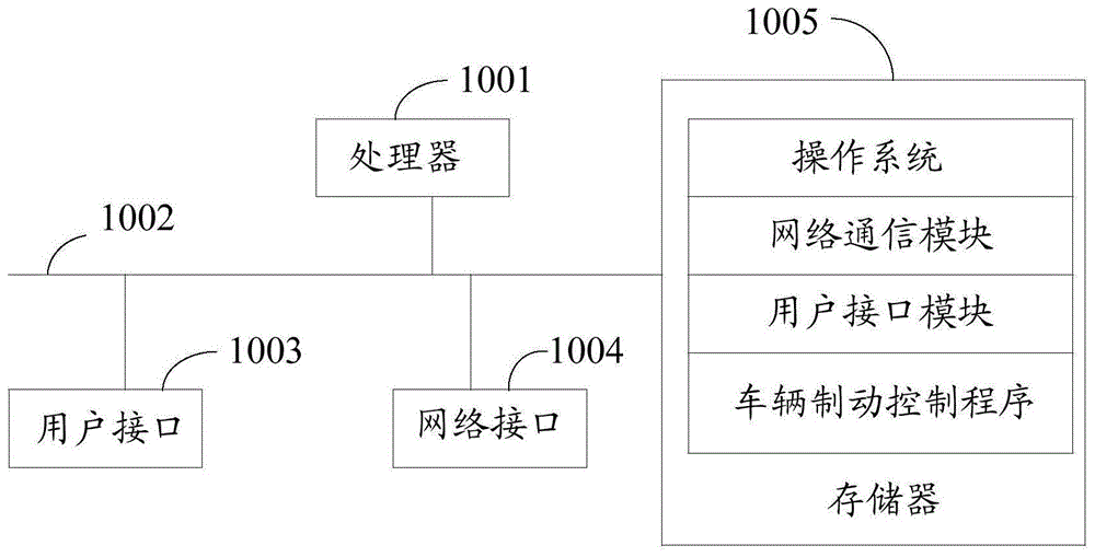 车辆制动控制方法、装置、设备及存储介质与流程