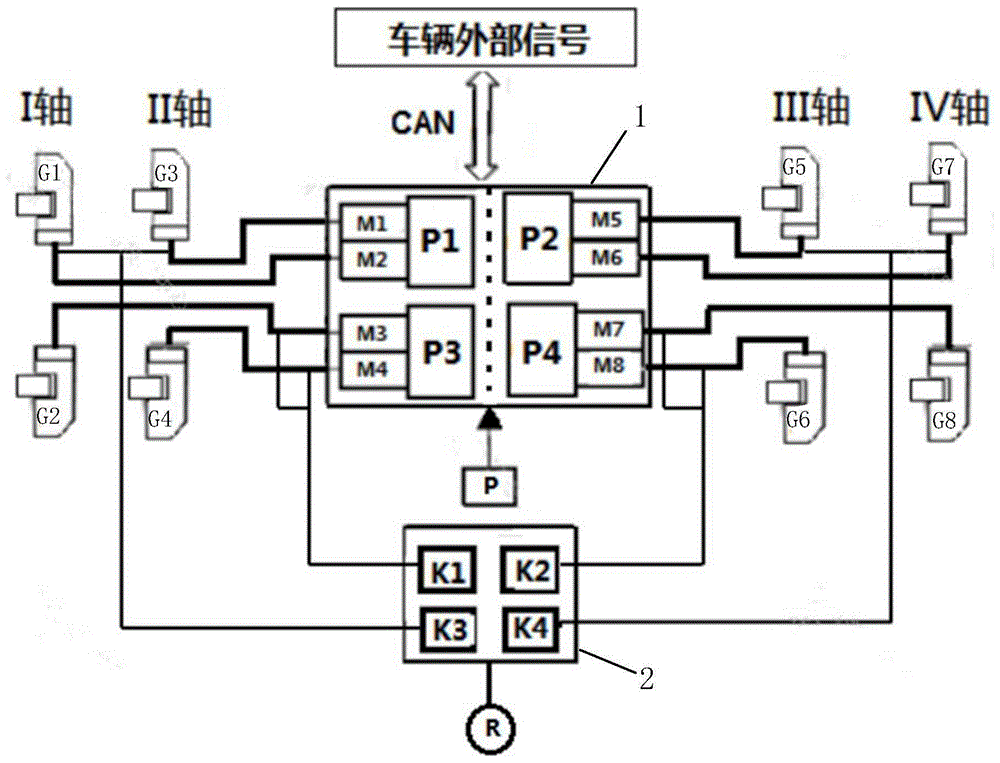 一种多轴车辆用集成式电子驻车系统及其驻车方法与流程