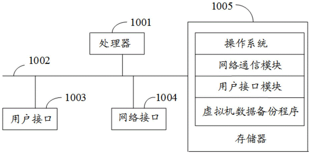 虚拟机数据备份方法、装置、设备及存储介质与流程