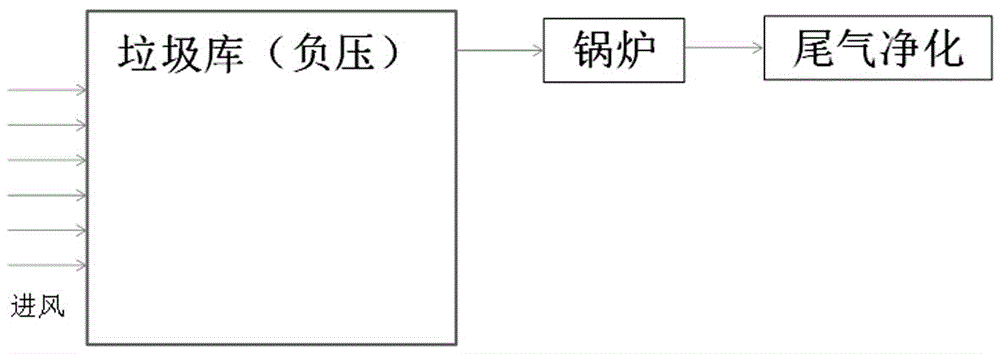 等离子体垃圾发电厂垃圾库恶臭气体净化处理系统的制作方法