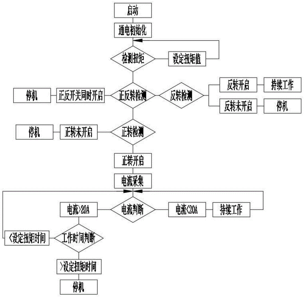 一种定扭冲击扳手及控制系统的制作方法