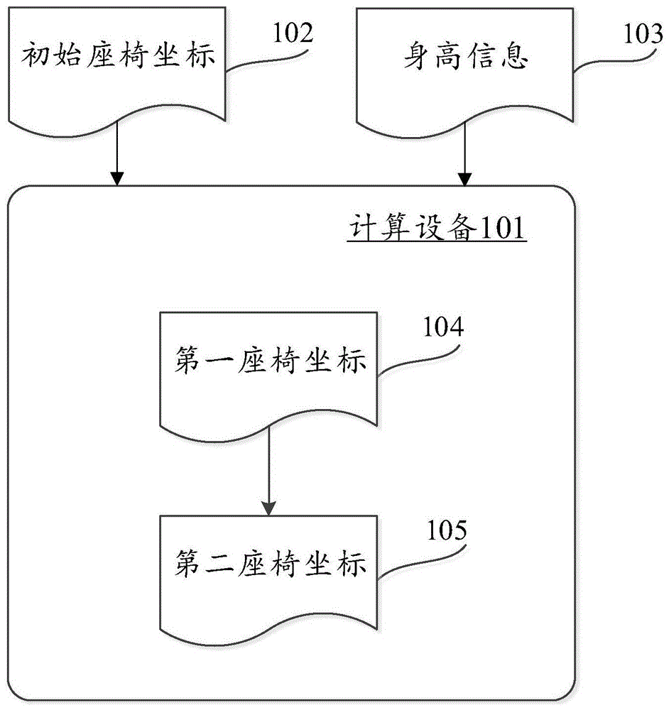 用于调整驾驶座椅的方法、装置、电子设备和计算机可读介质与流程