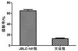 一种能够消除体内自由基的长双歧杆菌JBLC-141及其应用的制作方法