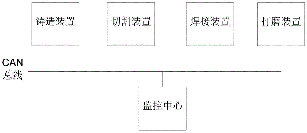 一种金属件加工控制系统的制作方法