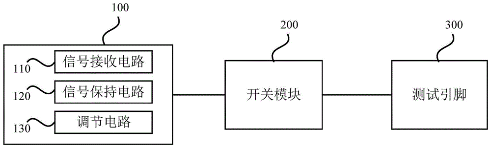 LED驱动测试电路的制作方法