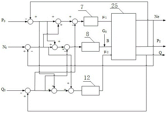 热电联产机组电、热负荷调节的协调控制方法及系统与流程
