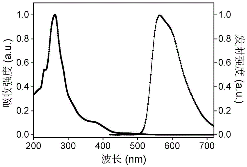 一类含紫精单元的离子型铱(III)配合物及其制备方法和应用与流程