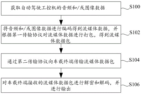 自动驾驶的数据处理方法、车载设备及车辆与流程